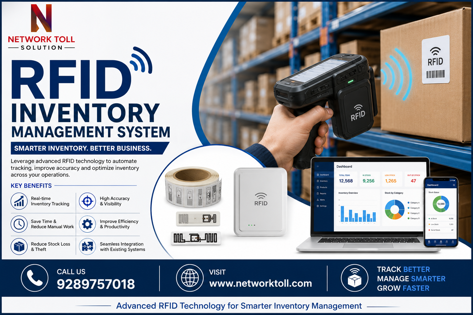 RFID Inventory Management System